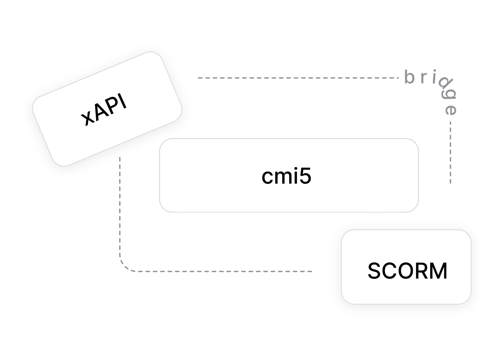 cmi5