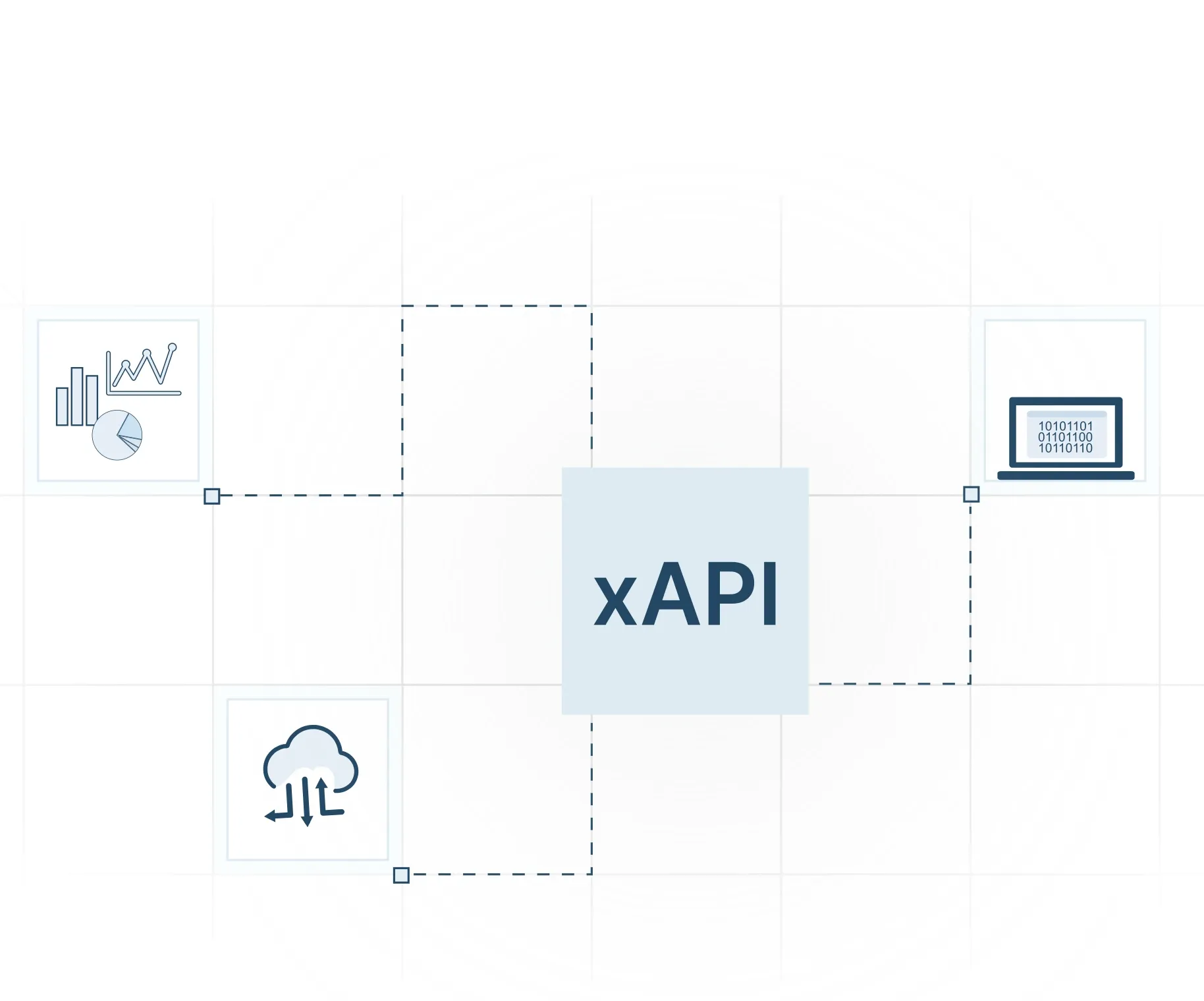 xAPI (Experience API)
